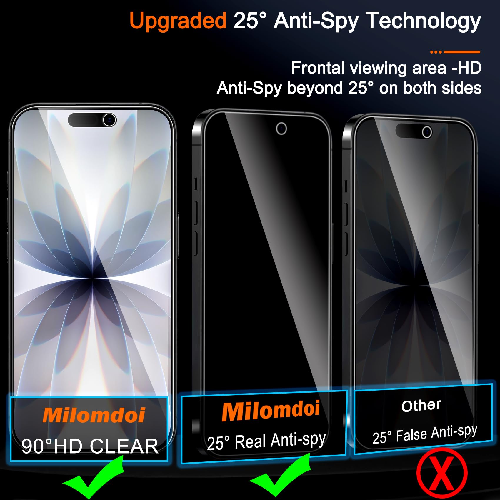 3 Pack Privacy Screen Protecto - đánh giá và giá Anti Spy Privacy Glass Case